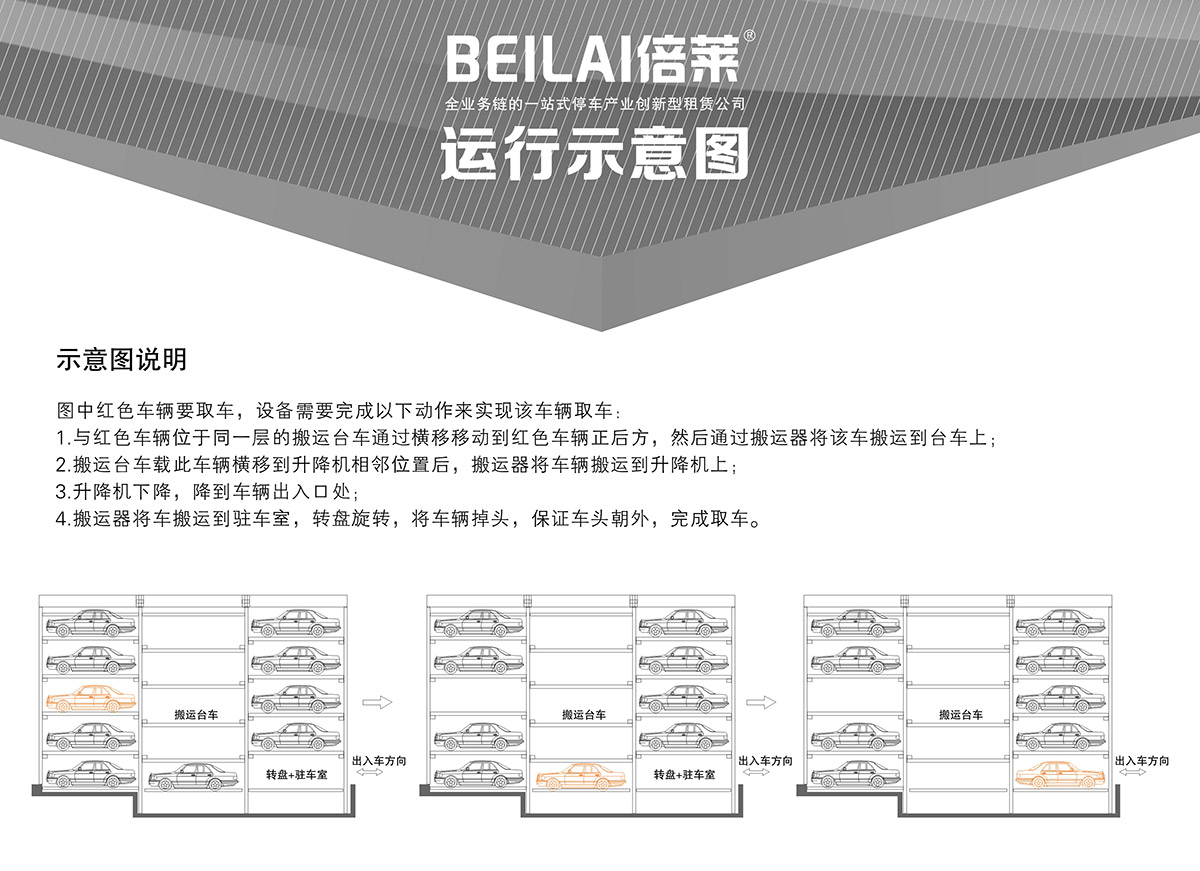 四川成都平面移动立体停车设备示意图说明.jpg